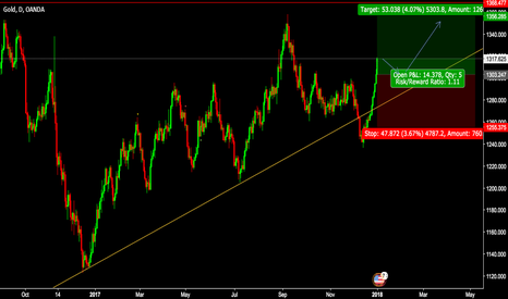 Nordfx Tradingview Nordfx Tradingview