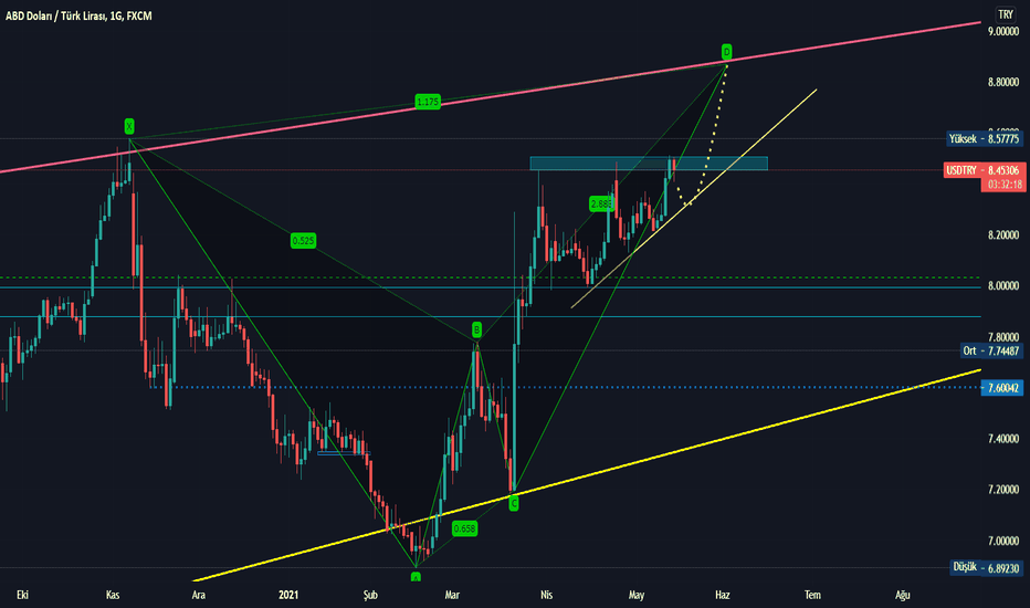 USDTRY / 4S