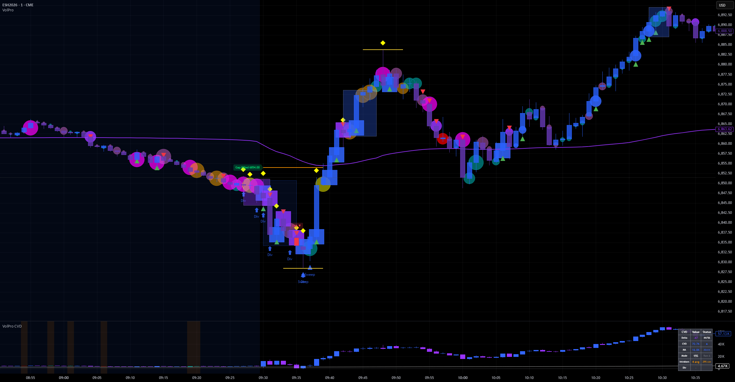 VolPro by BannedAirship: indicador de BannedAirship — TradingView