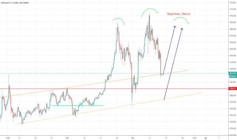 Xauusd Chart Gold Spot Us Dollar Price Tradingview Uk Xauusd Chart Gold Spot Us Dollar