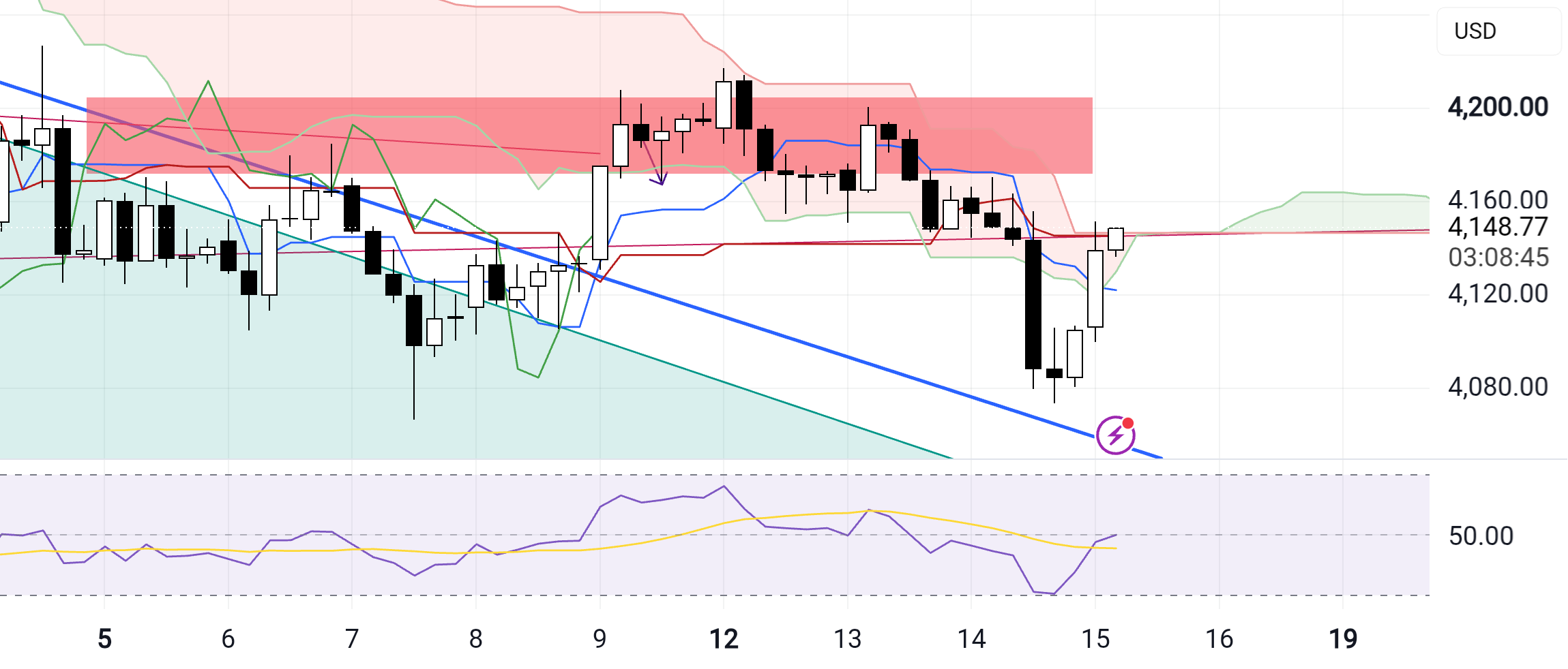 Current market position