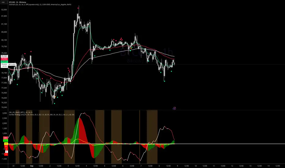COD - Time-Exit Framework (Shareable) — newbnet 의 인디케이터 — TradingView
