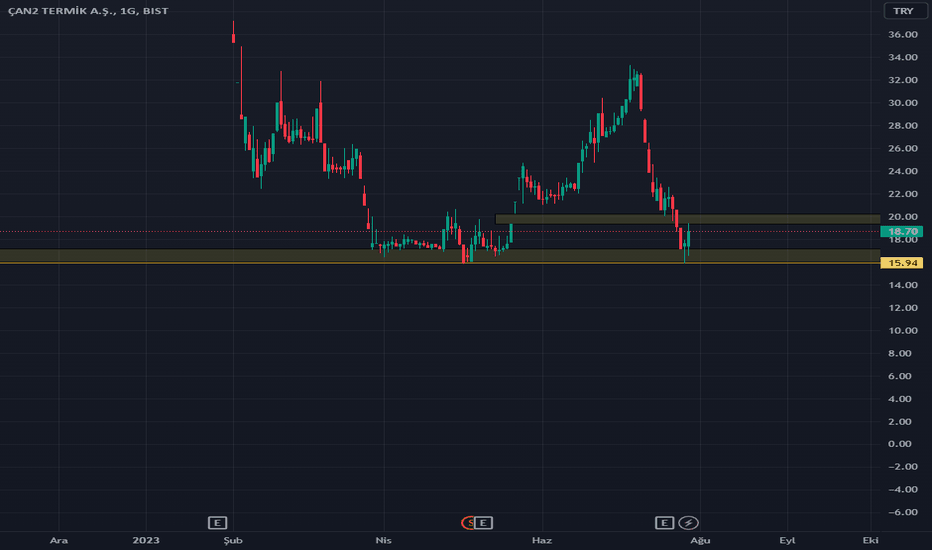 #CANTE - Bekletecek süre uzun olabilir - CAN2 TERMIK