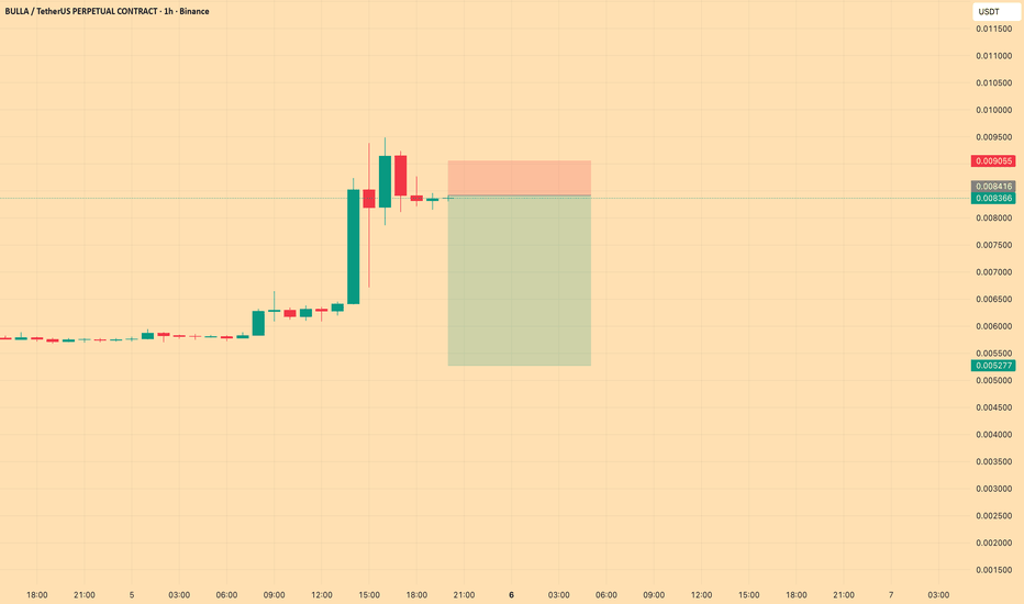 BULLAUSDT Charts and Quotes — TradingView