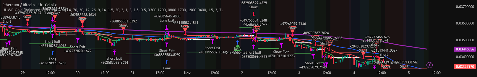 Wingraph Gold Ultra High Win Rate Gold Strategy v2 by afvulorv — TradingView