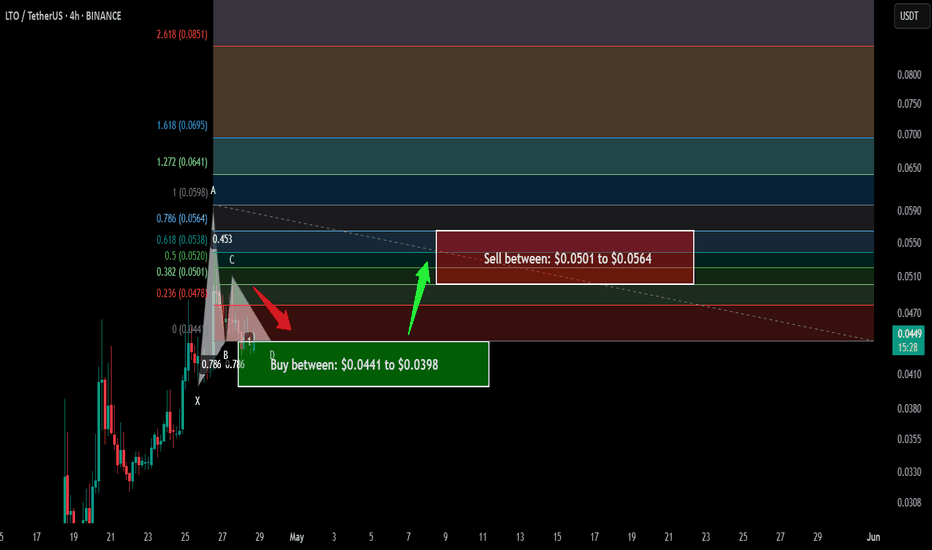 Members exclusive signal | LTO Network a setup for next pump