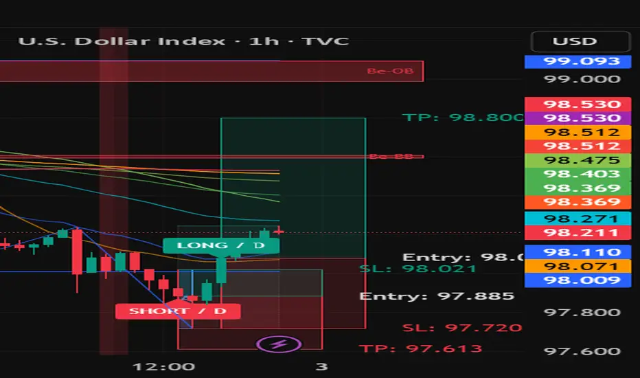 Full Session Structure: AMD, MAs & Positions(jays edition) — Indicator ...
