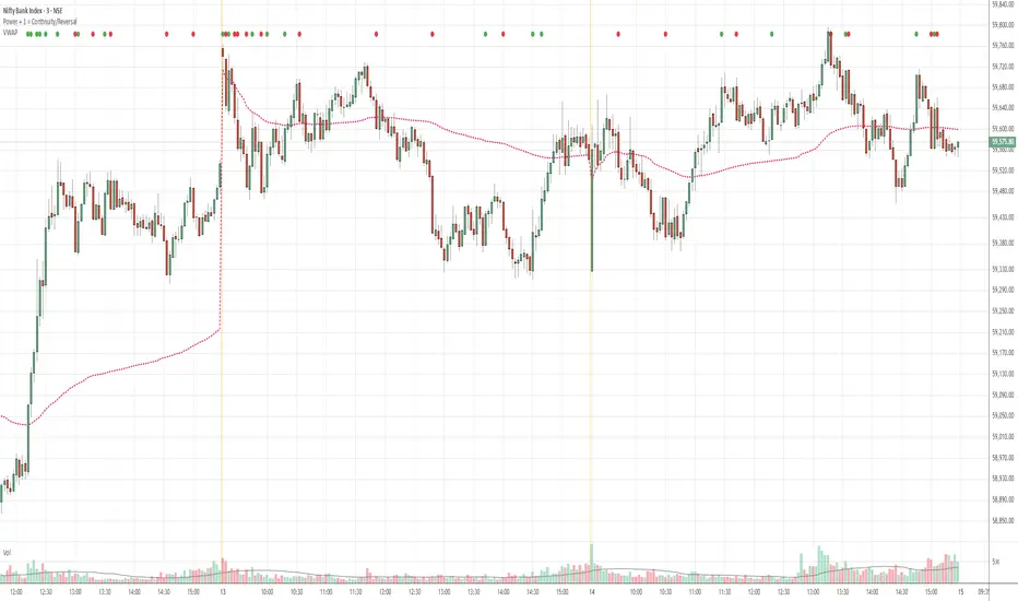 P+1 Continuity / Reversal — Indicator by janilsag — TradingView