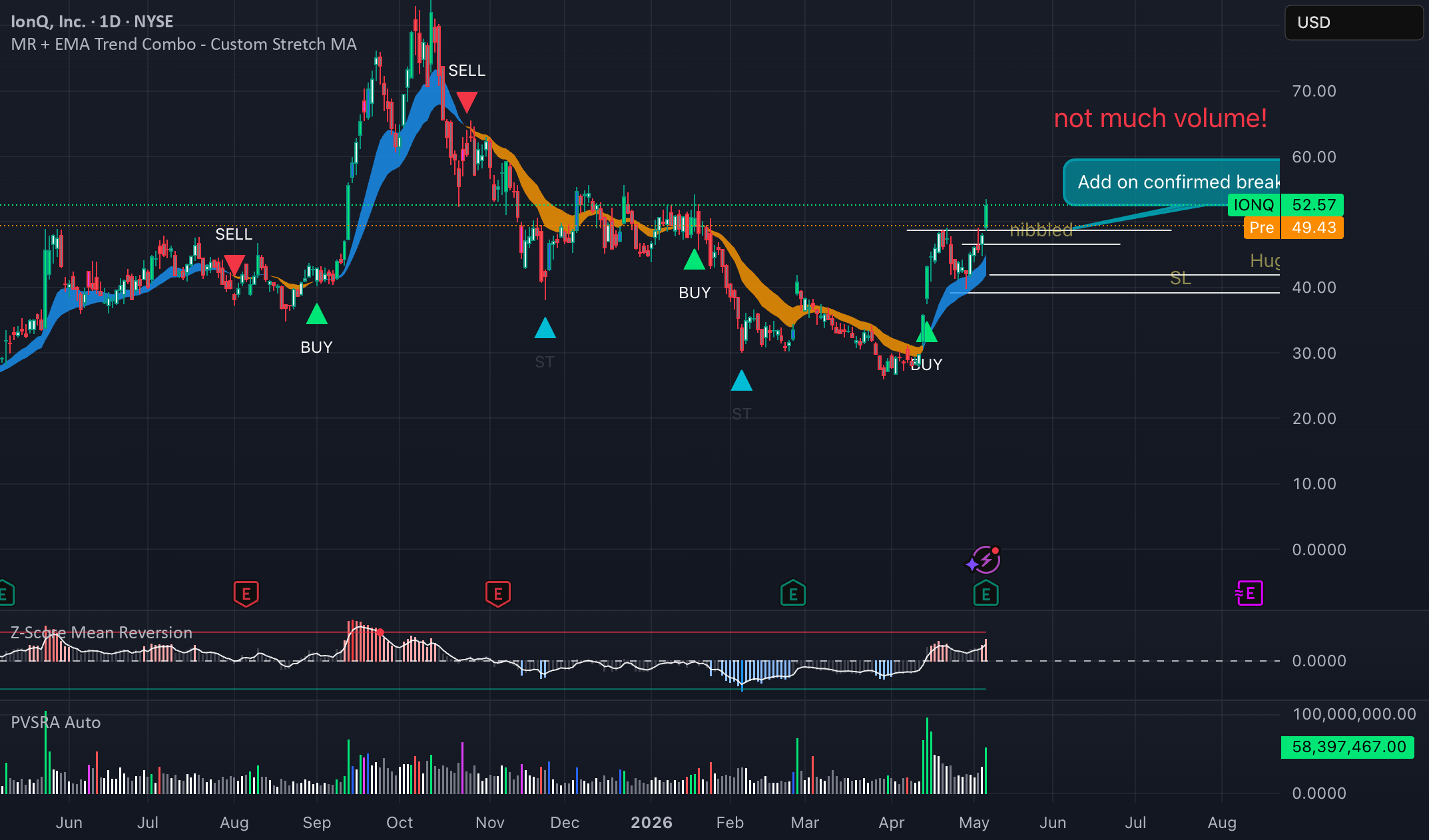 Z-Score Mean Reversion — Indicator by johninsweden — TradingView