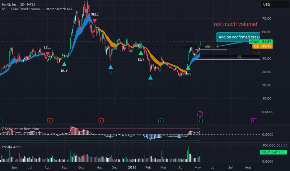 Z-Score Mean Reversion — Indicator by johninsweden — TradingView