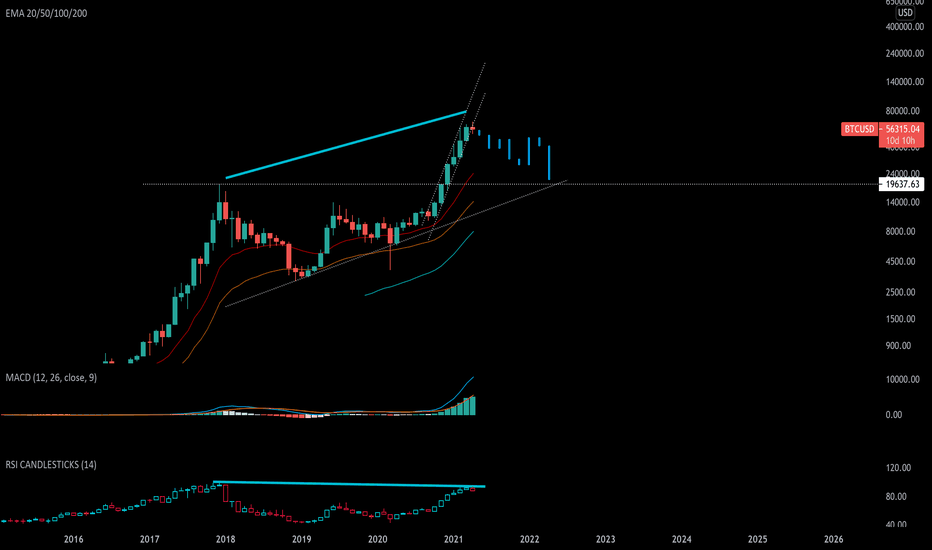 BTCUSD 1M