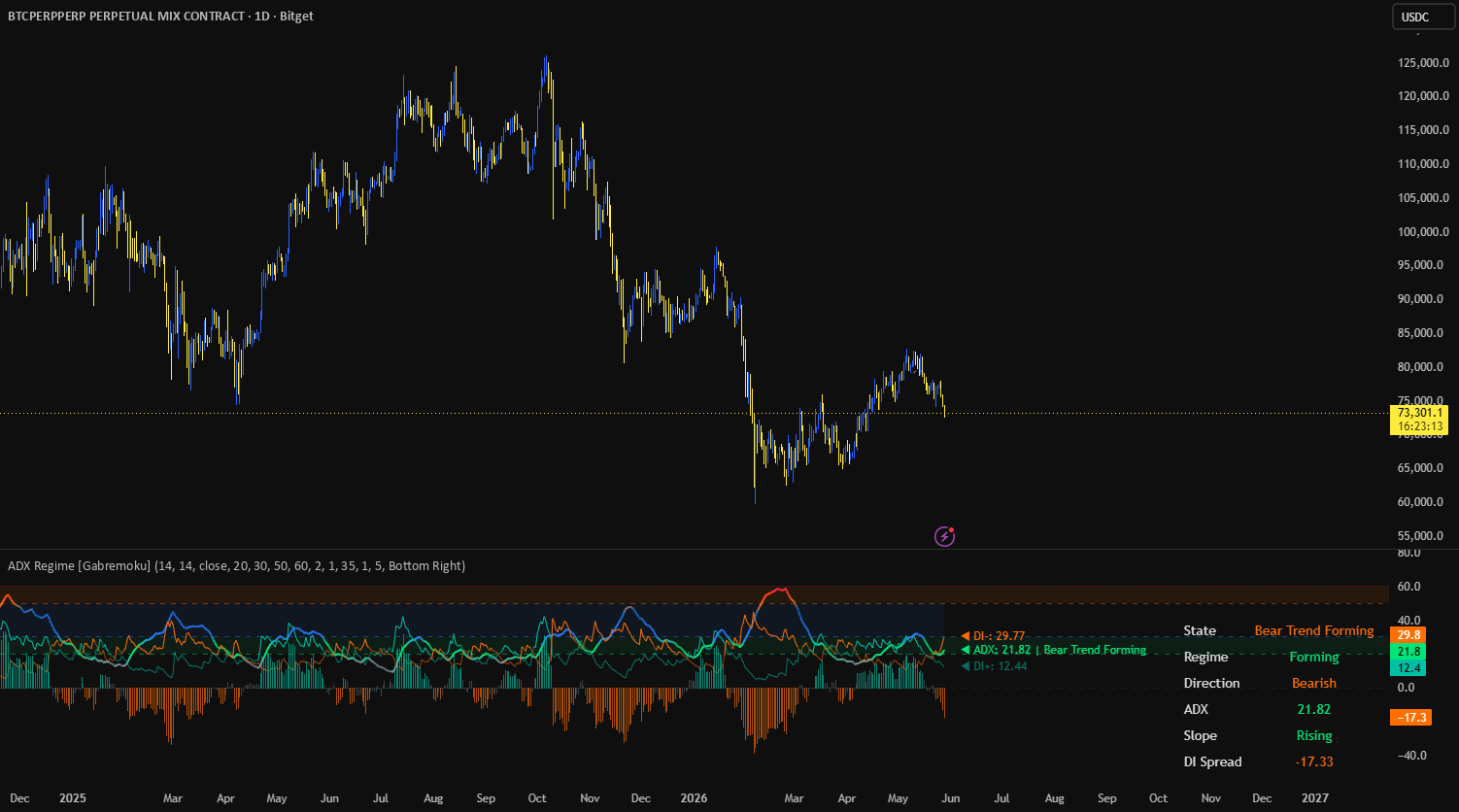 ADX Gradient [Gabremoku] — Indicator by Gabremoku — TradingView