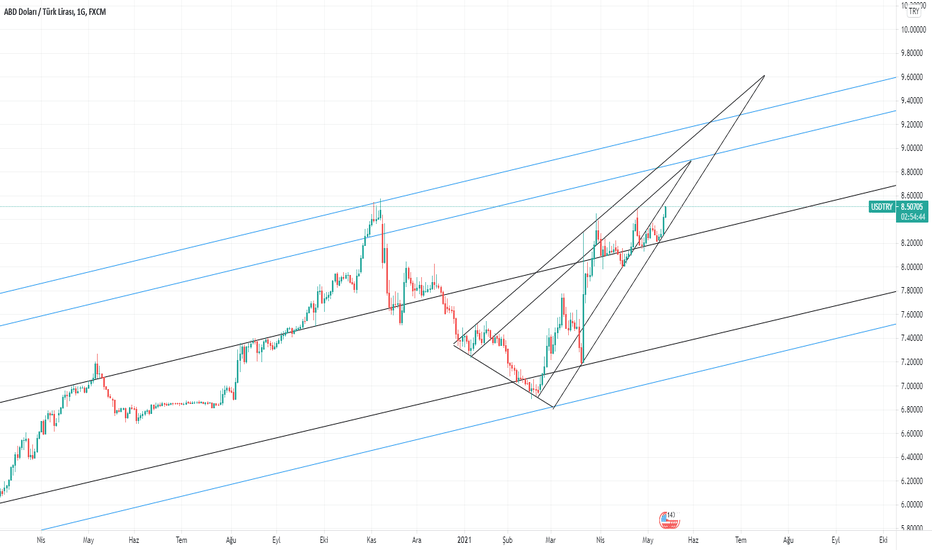 Sen #USDTRY nin tahtacısı mısın ?