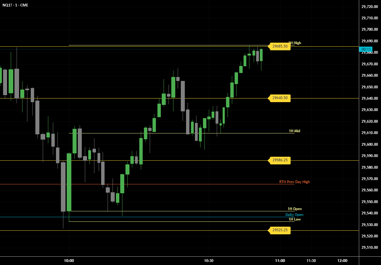 RIPS Daily Levels — Indicator by jeremyeline — TradingView India
