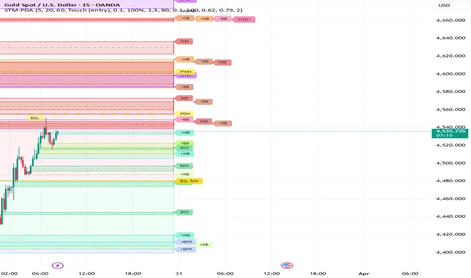 STM - ICT PD Array Matrix — Indicator by stm29112025 — TradingView
