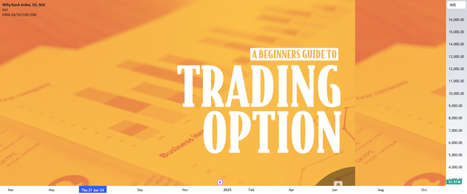 What is Option Chain ? for NSE:BANKNIFTY by SkyTradingZone ...