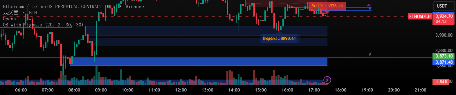 OB — Indicator by silent7335739 — TradingView