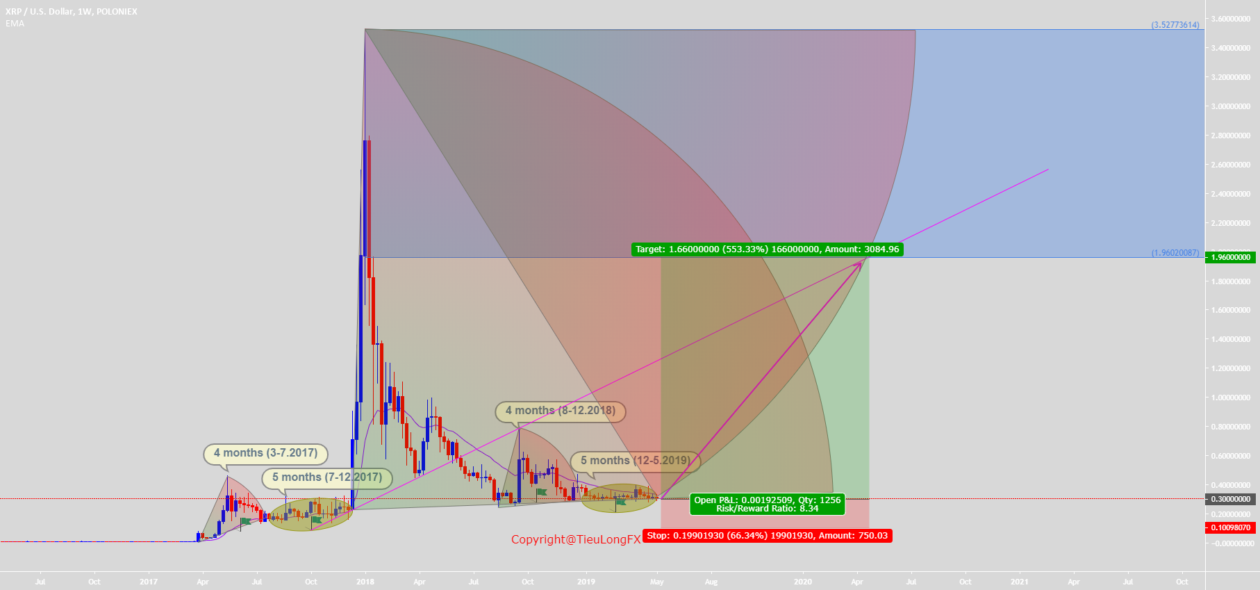 vn.tradingview.com