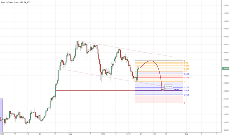 Best european forex broker tradingview