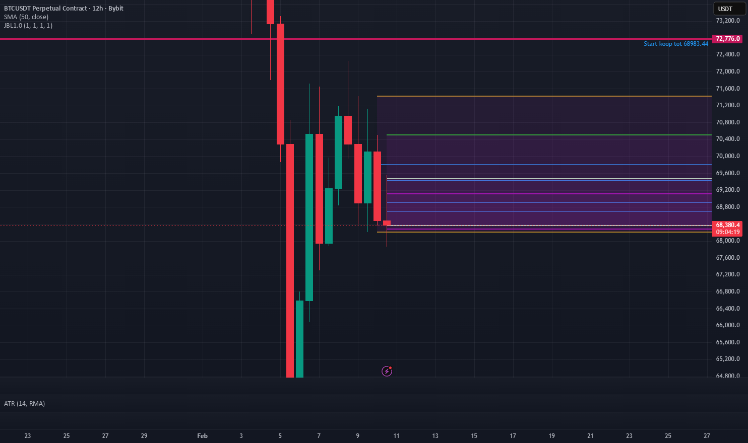 Jescoval Basic_Levels_1.0 — Indicator by Jessica_JV — TradingView