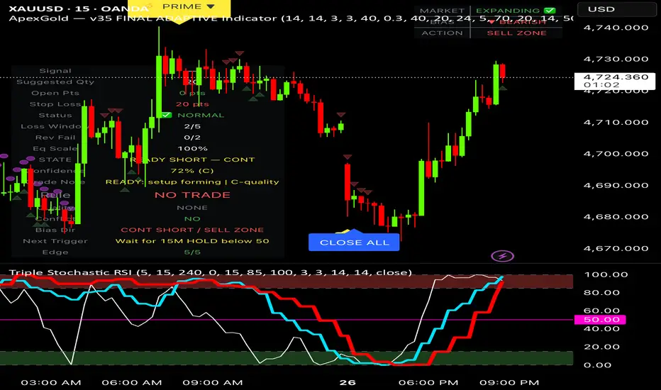 ApexGold Indicator by mixon2525 — TradingView