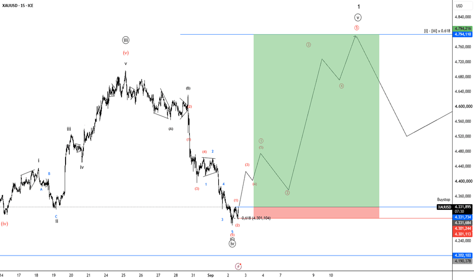 XAUUSD – Neue Long-Idee: Welle (iv) abgeschlossen?