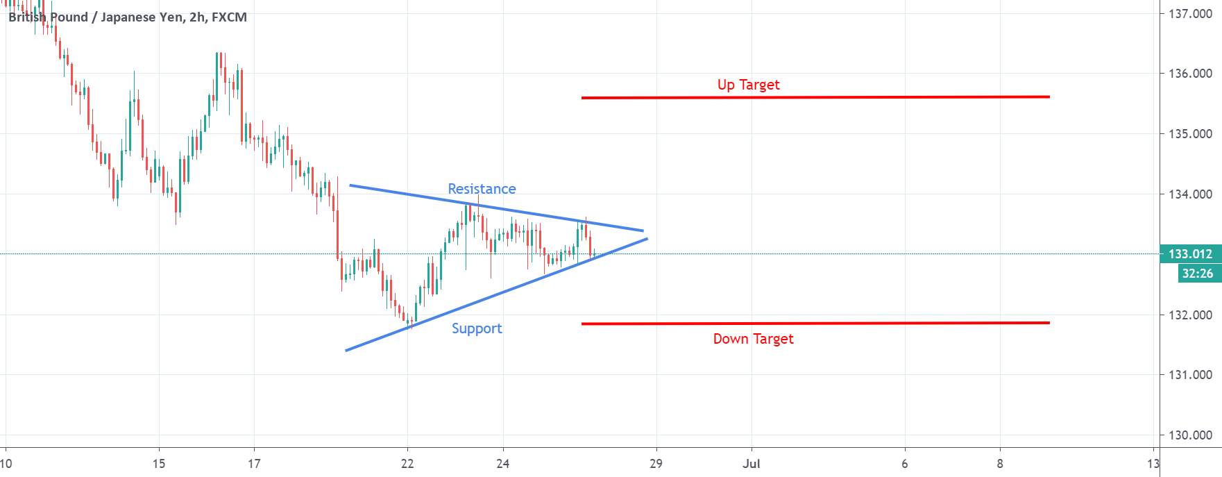 www.tradingview.com