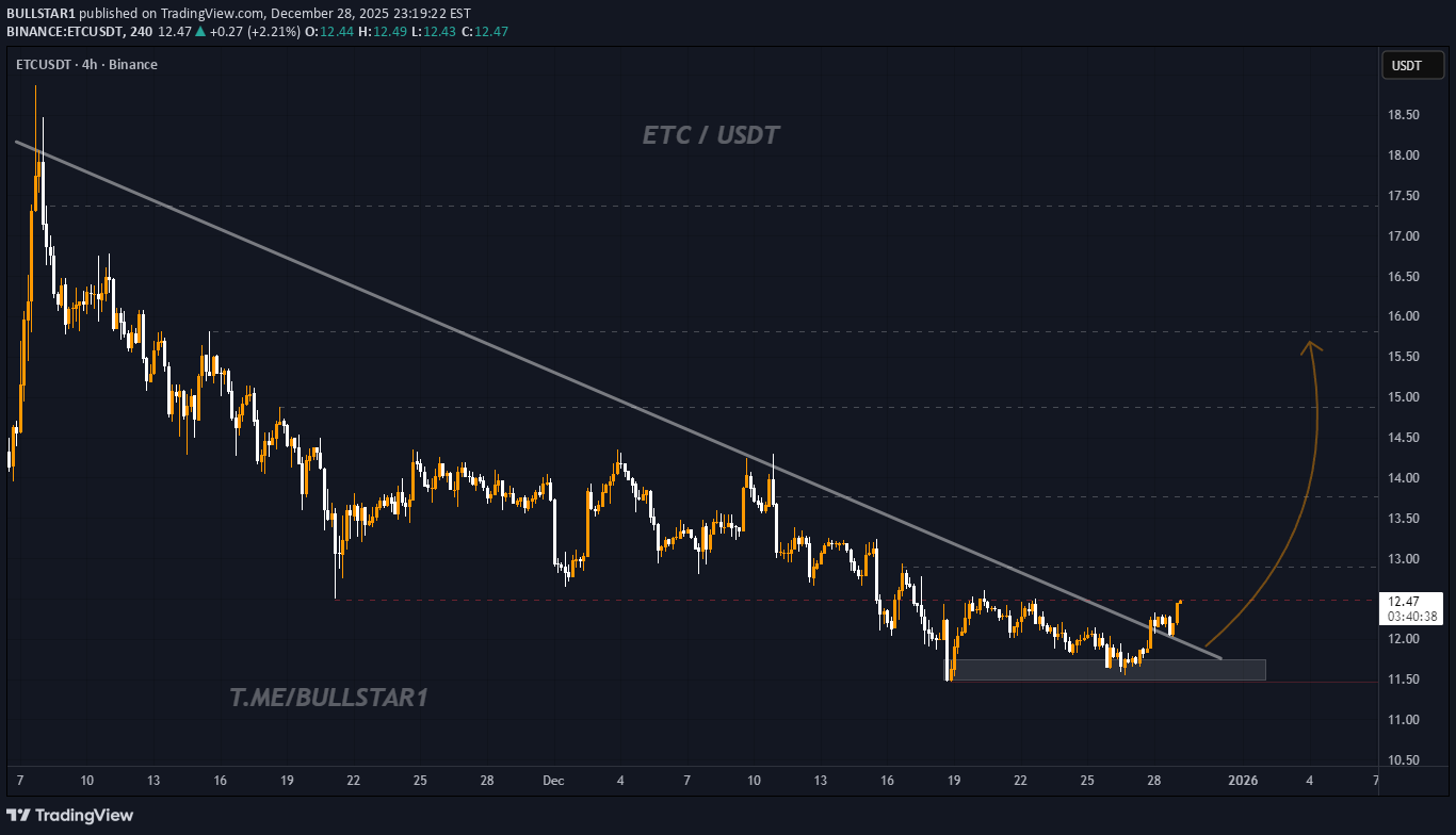 بدء الاتجاه ETC تحليل التحليل الفني BULLSTAR1: ETC/USDT Market Update E...