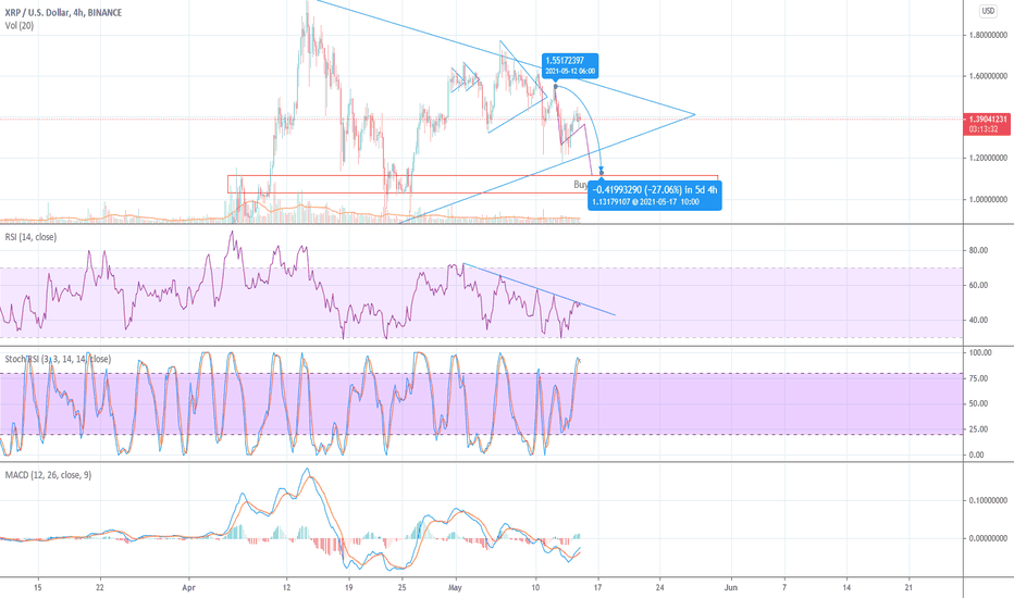 Rectangle Chart Patterns TradingView rectangle-chart-patterns-tradingview