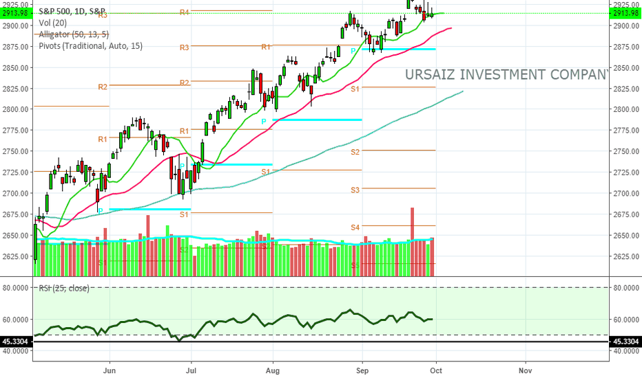 SP Quote Beauteous SP 48 Index Chart SPX Quote TradingView SP Quote Beauteous SP 48 Index Chart SPX Quote TradingView