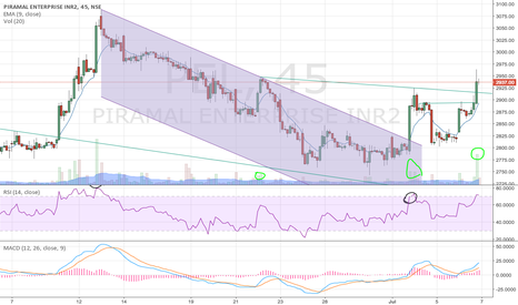 Bollinger bands explained wiki