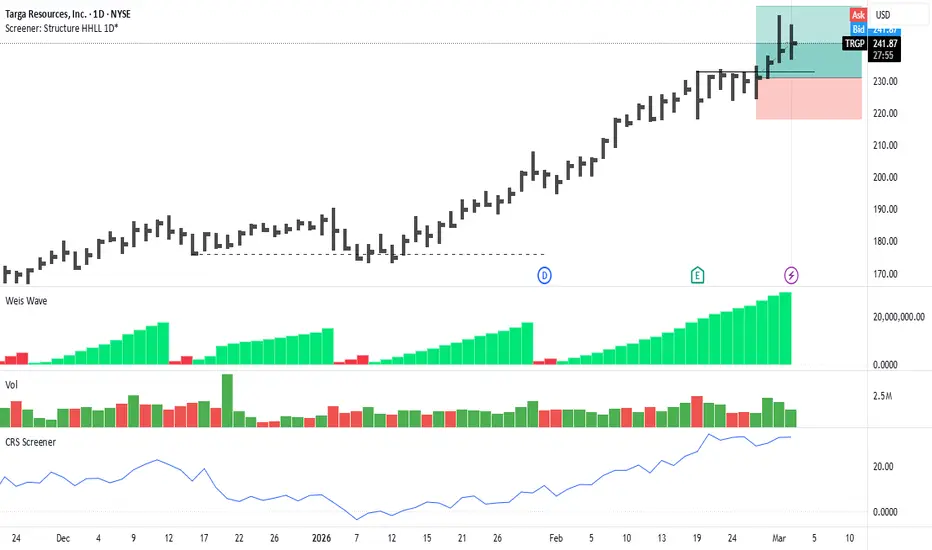 Comparative Relative Strength (Screener compatible) — อินดิเคเตอร์โดย ...