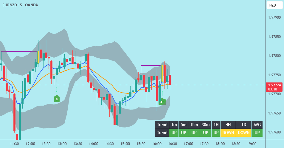 Inner Edge Indicator от Plath — TradingView