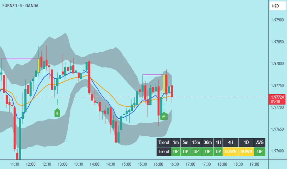 Inner Edge Indicator от Plath — TradingView