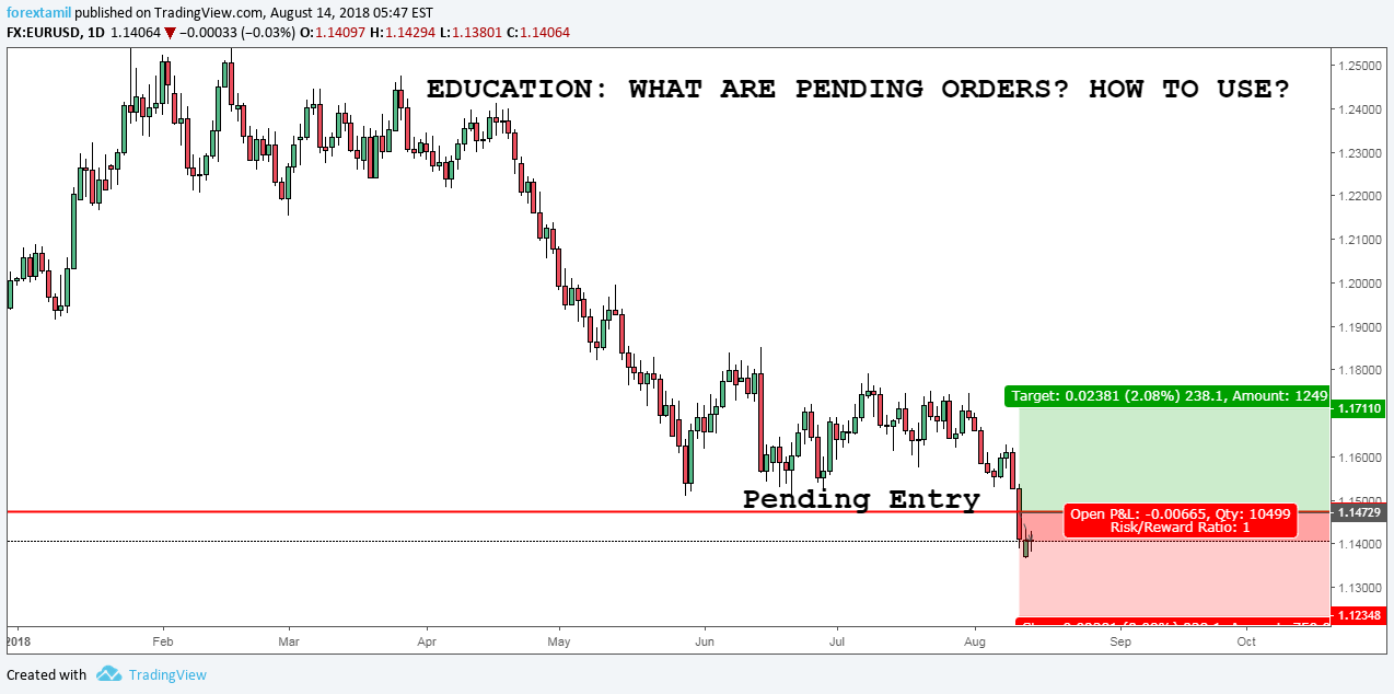 FX:EURUSD Idea Chart Image by Tradingwithtamil