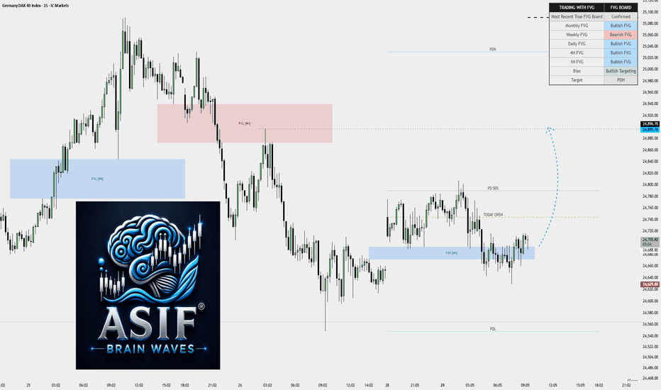 Asif Trading With FVG + Pro Liquidity Map — published TradingView chart