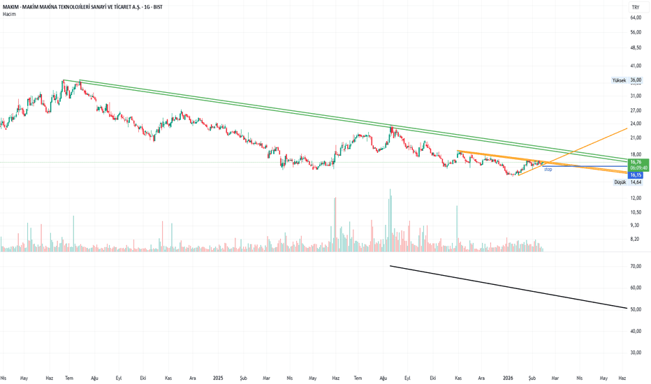 13 Şubat 2026 - Makim - Hisse Yorum ve Teknik Analiz - MAKIM MAKINA TEKNOLOJILERI SANAYIVE TICARET A.S.