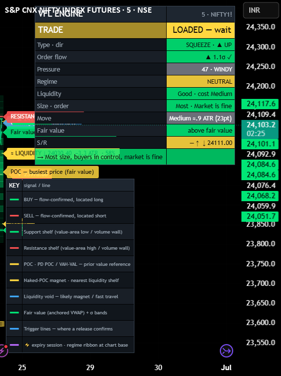 Volatility, Flow & Liquidity Engine — Indicator by Market_Logic_India ...