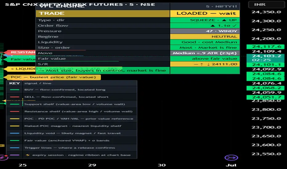 Volatility, Flow & Liquidity Engine — Indicator by Market_Logic_India ...