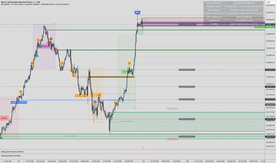 NQSniperPathCorePublic — Library by MrGodGiven — TradingView India