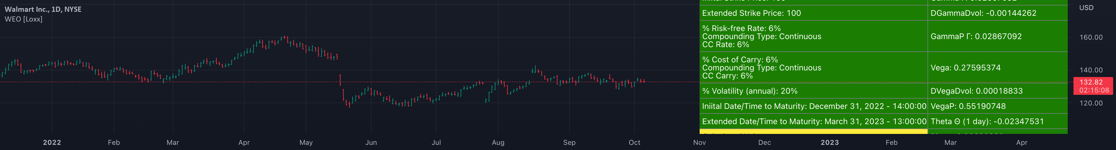Writer Extendible Option [Loxx] — Indicator by loxx — TradingView