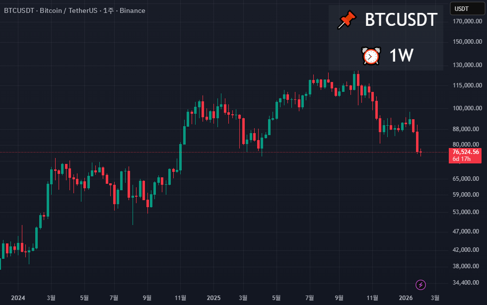 Simple Ticker Dong - Ticker & Timeframe — Simple_Dong 의 인디케이터 — TradingView