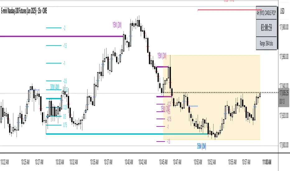 Range High/Low — Indicator by y1der — TradingView