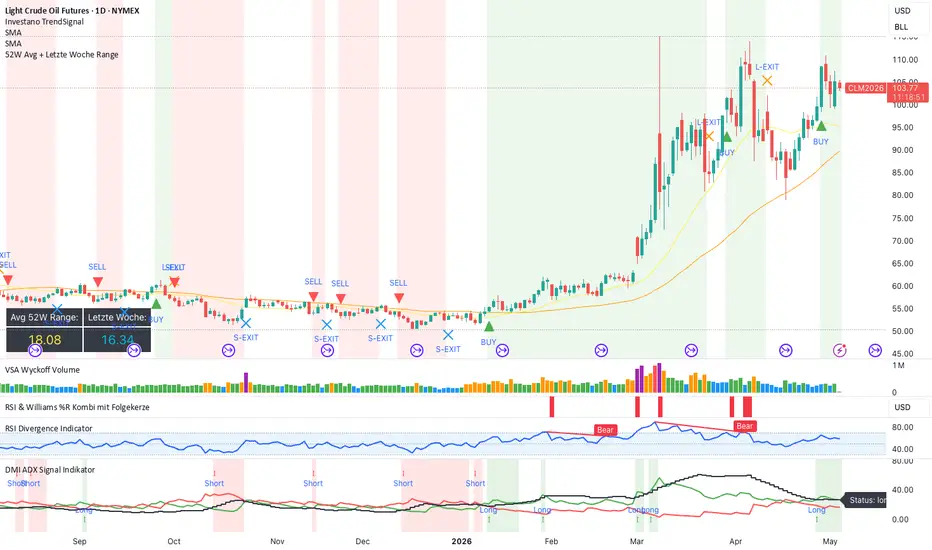 Investano TrendSignal — Indicator by FreezeHH — TradingView