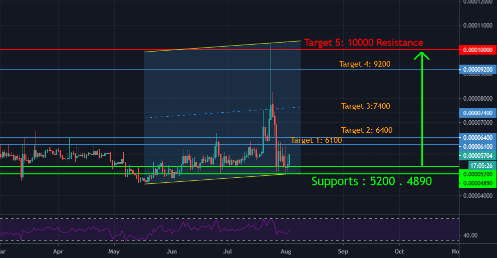 bitcoin naudojimo statistika
