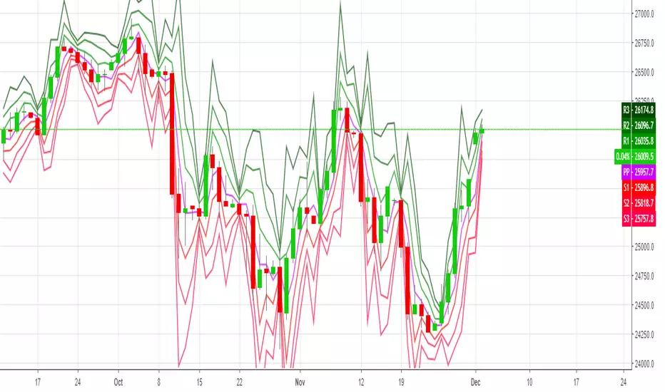 C13 Pivot Points — Indicator by CandyCrypto — TradingView India