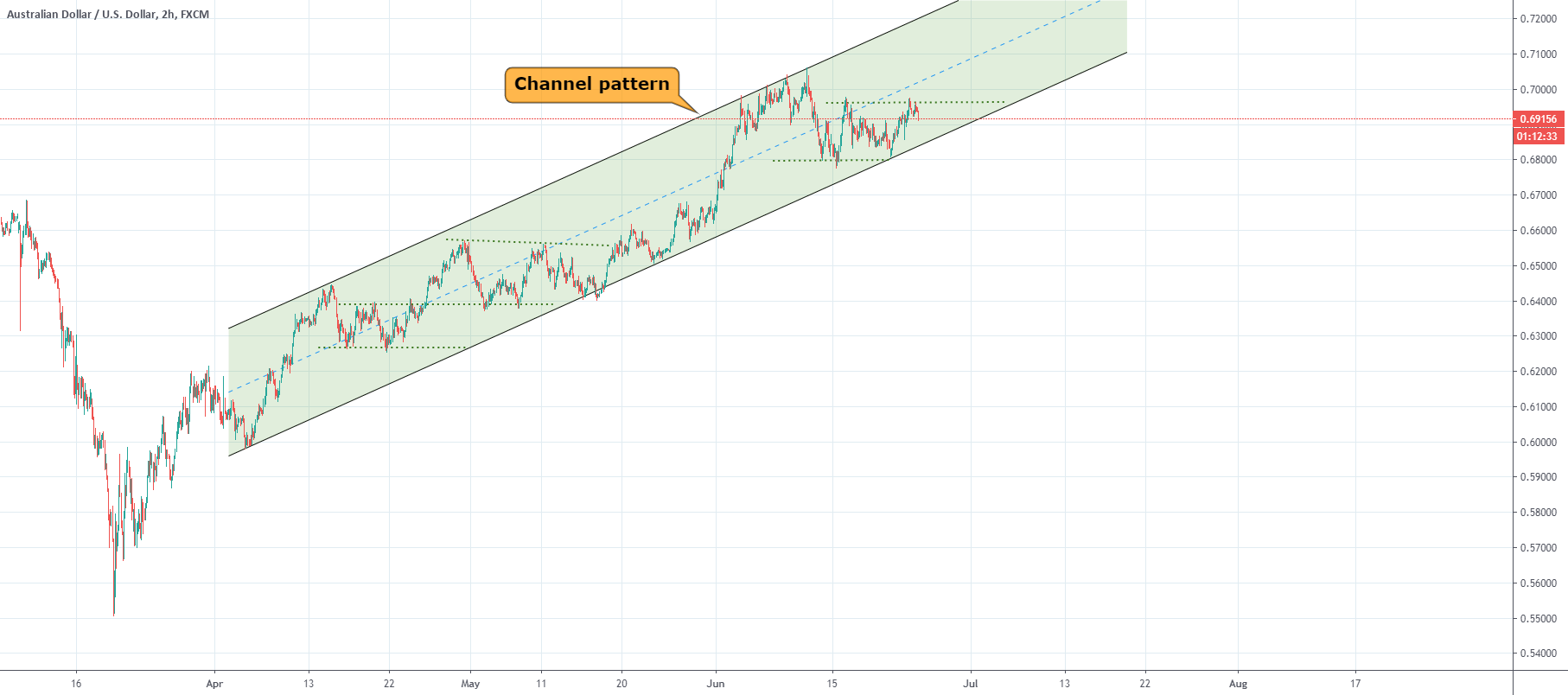 www.tradingview.com