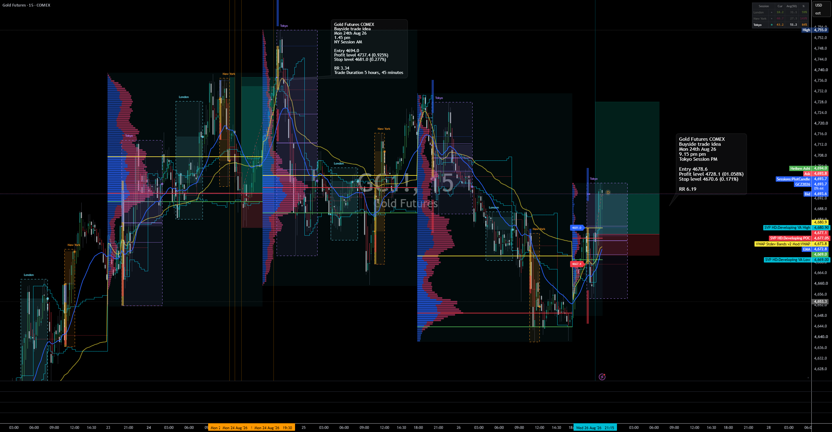 Long trade Long trade