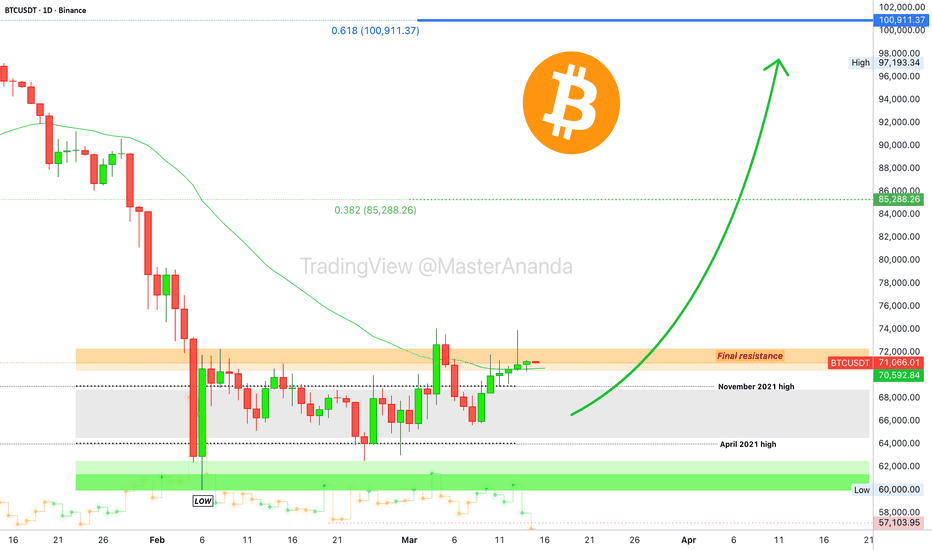 Bitcoin daily update (15-March 2026)