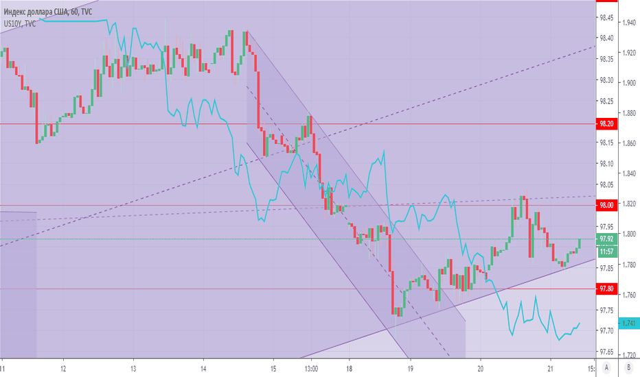 DXY: DXY 